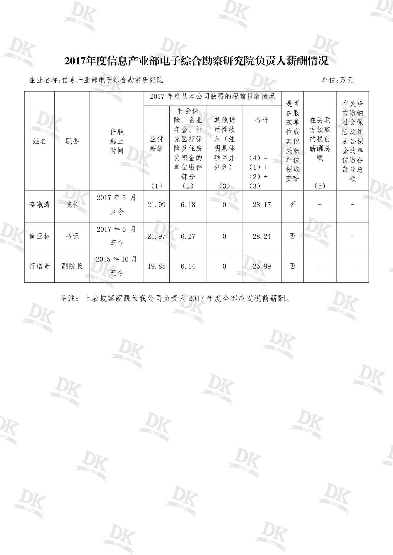 凯时尊龙·(中国)集团_公司143